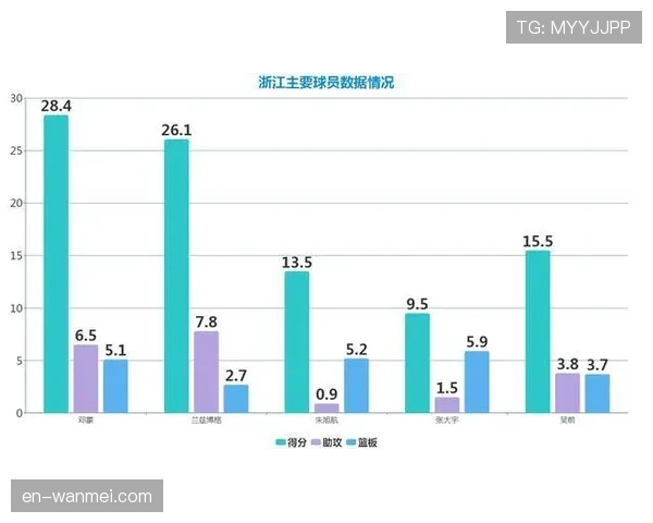 进攻断电现象频现 上海浙江等队末节稳定性亟待提升